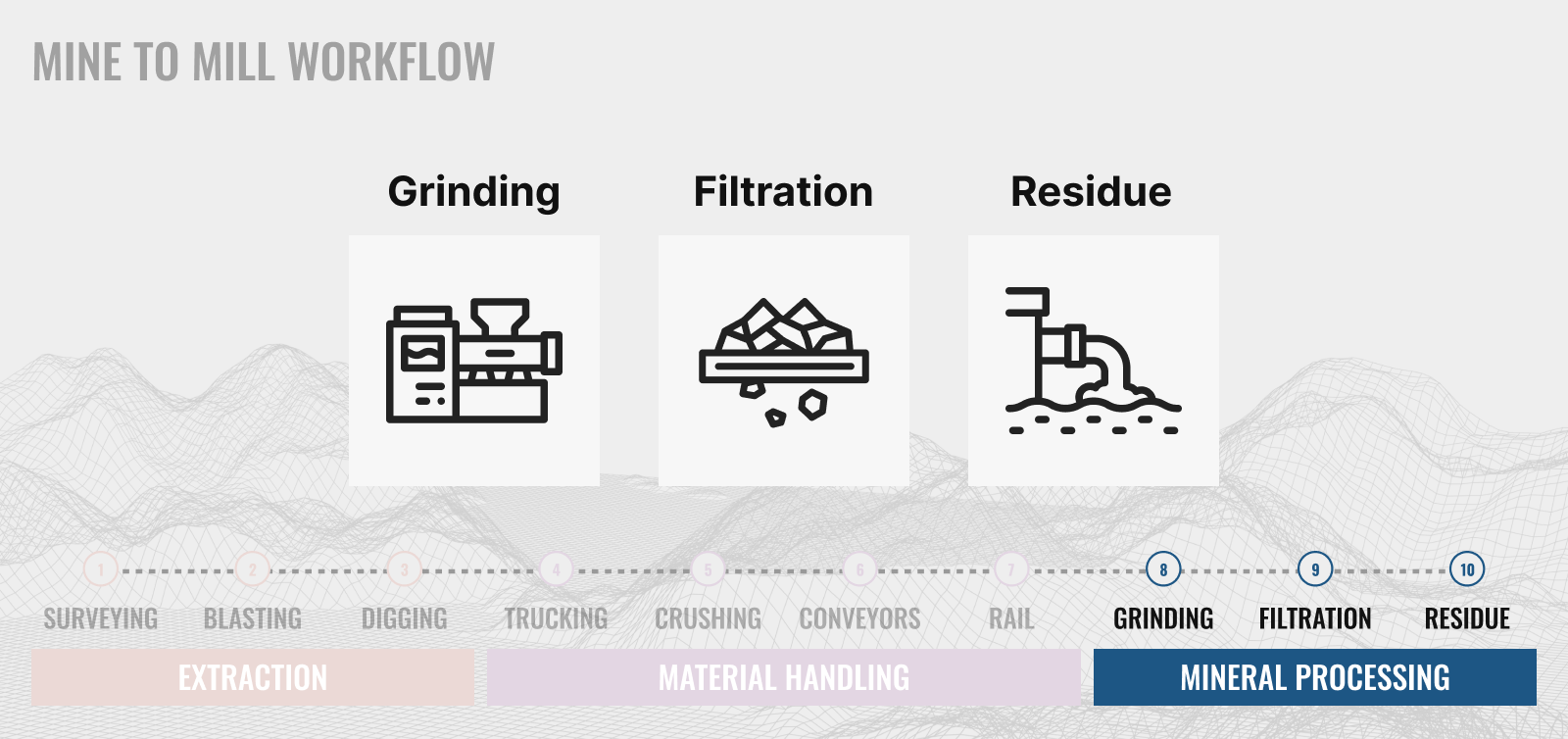 digitizing-mine-to-mill-workflows-series-part-3-mineral-processing